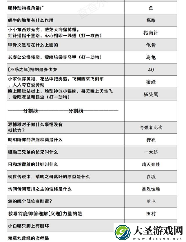 阴阳师2024灯花射虎灯谜答案是什么