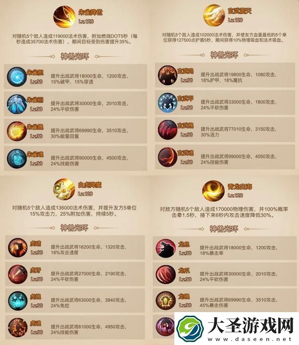 天天三国神兽推荐