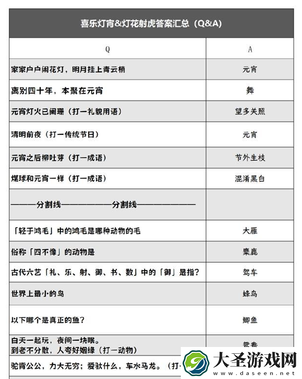 阴阳师2024灯花射虎灯谜答案是什么