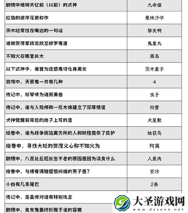 阴阳师2024灯花射虎灯谜答案是什么