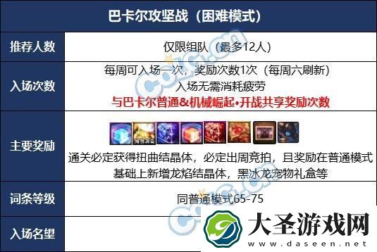 DNF巴卡尔困难门槛是什么