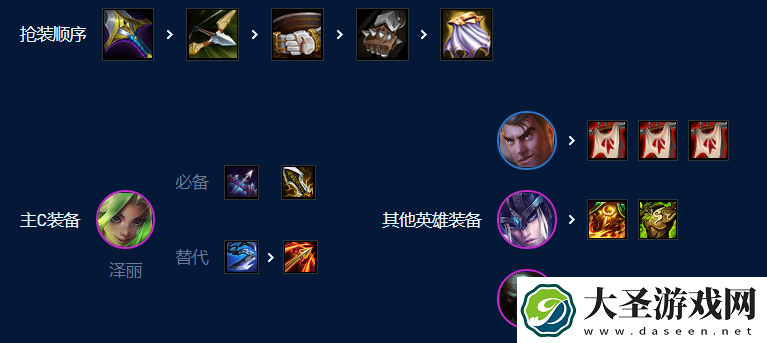 云顶之弈s9皮城祖安枪阵容怎么搭配
