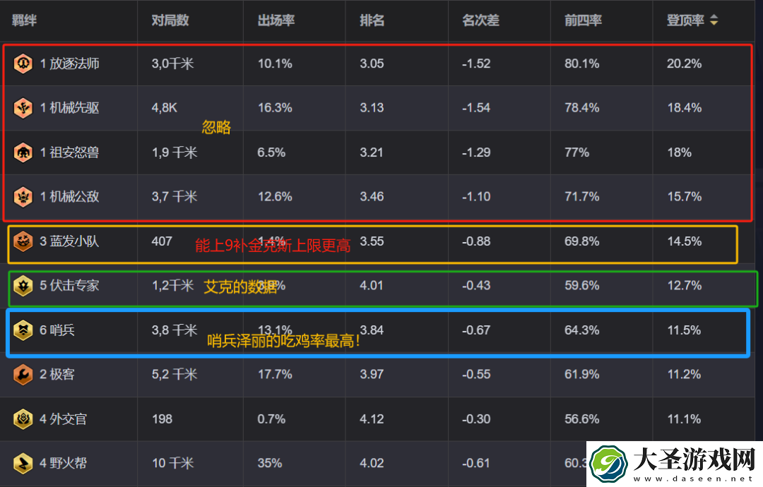 金铲铲之战狂暴到底怎么玩