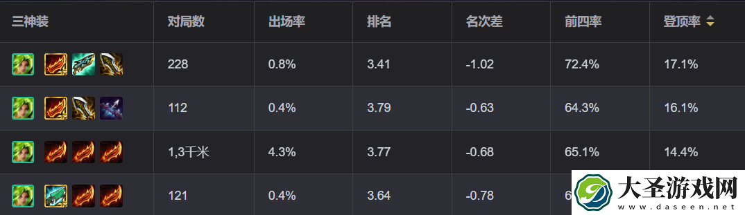 金铲铲之战狂暴到底怎么玩