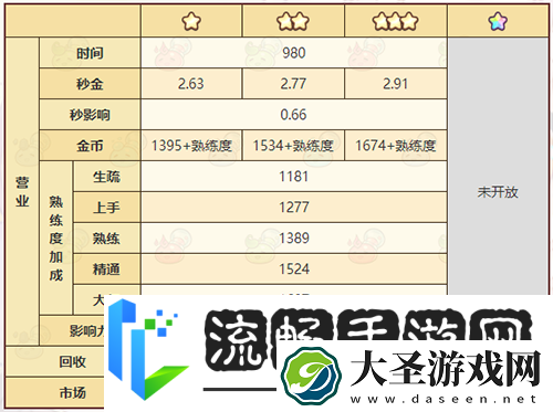 诺弗兰物语璀璨珍珠怎么做