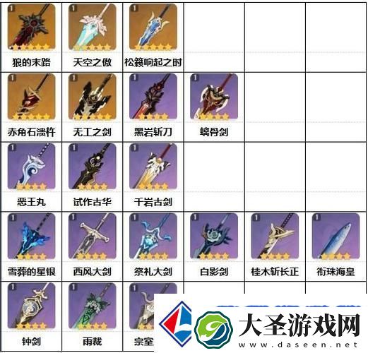 原神卢老爷武器选择指南打造最强双手剑战士