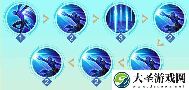 决胜巅峰翎技能是什么