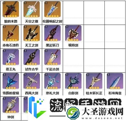 原神卢老爷武器选择指南