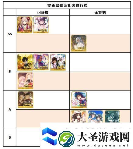 FGO梦之痕迹深度剖析