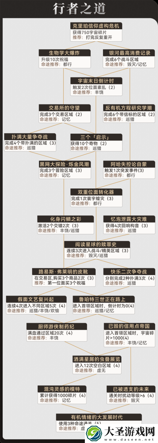 崩坏星穹铁道行者之道怎么速刷