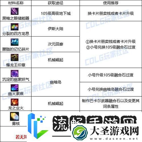 DNF炼金师