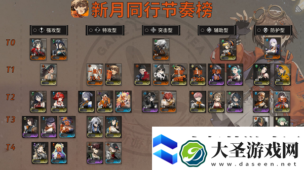 新月同行节奏榜最新一览