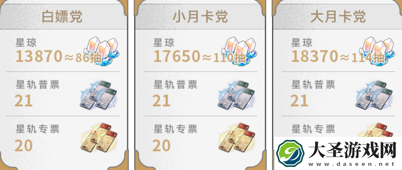 崩坏星穹铁道2.6能拿多少星琼