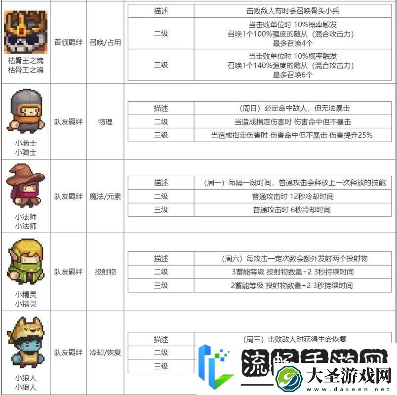 元气骑士百变怪