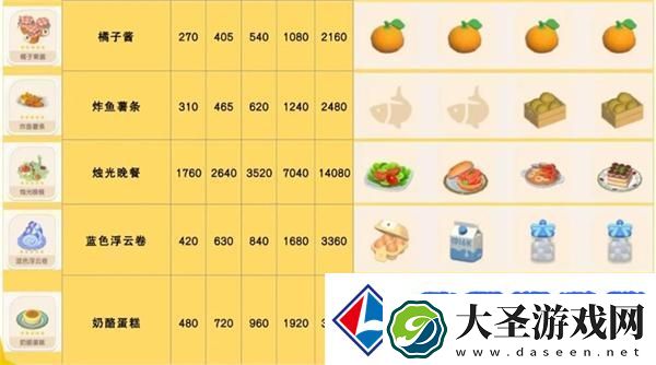心动小镇浮云卷菜谱配方一览