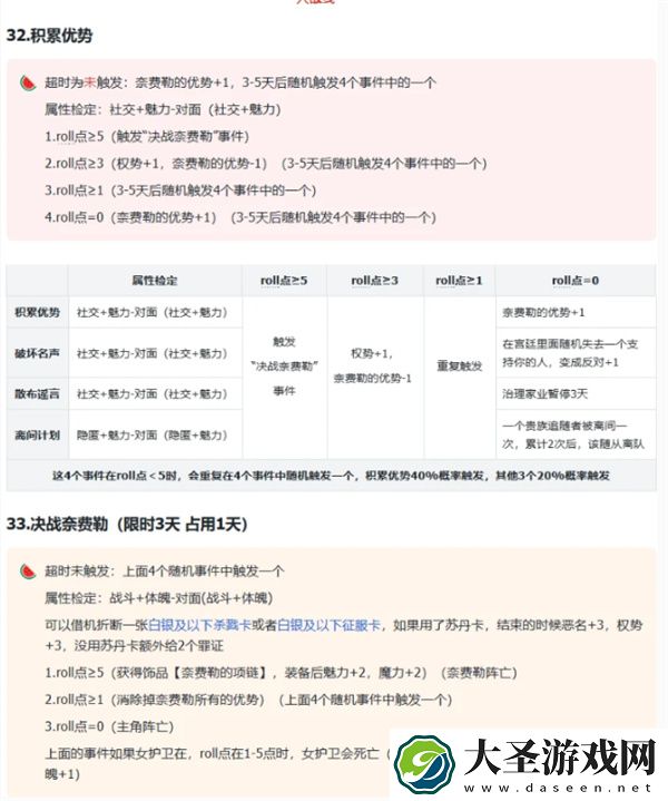 苏丹的游戏奈费勒处决选择建议