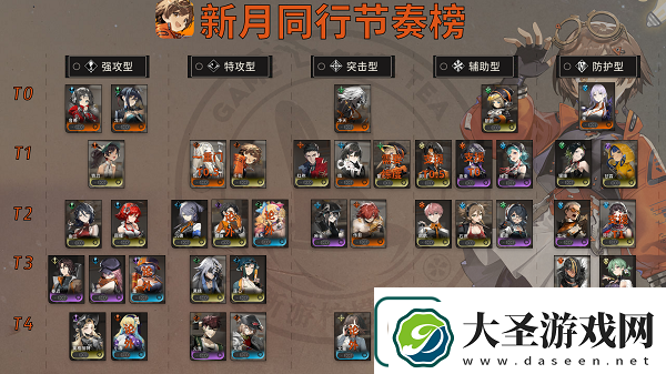 新月同行节奏榜最新一览