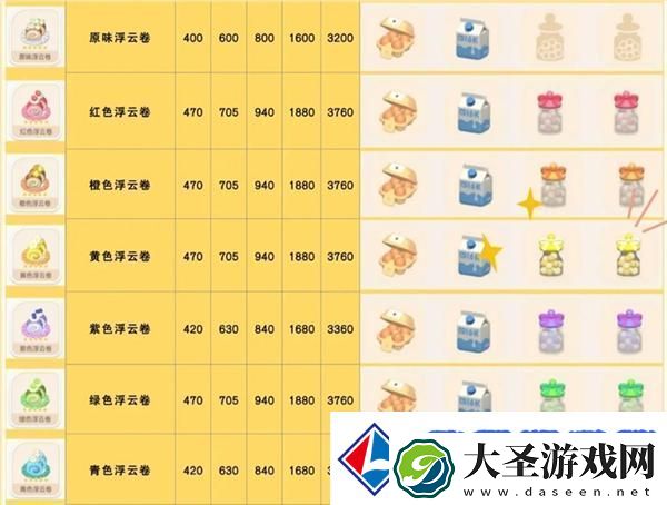 心动小镇浮云卷菜谱配方一览
