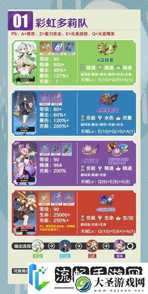 原神角色深度探索