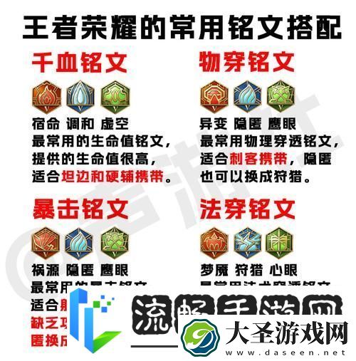 王者荣耀新版老夫子铭文搭配全攻略