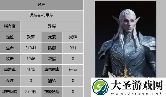 龙息神寂稀有卡人物有哪些