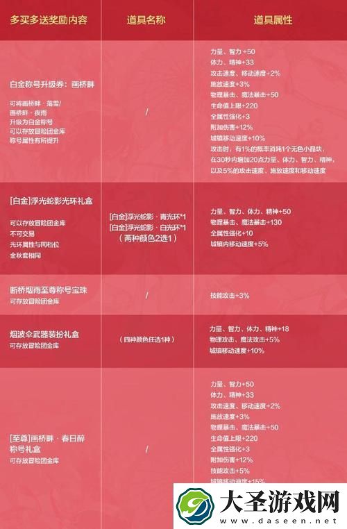 梦幻模拟战SSR碎片获取全攻略