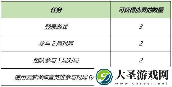 王者荣耀自然之灵拼图活动怎么玩