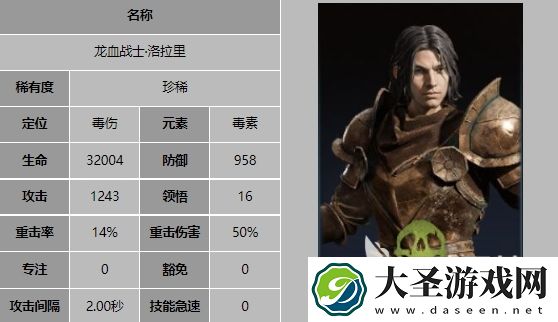 龙息神寂稀有卡人物有哪些