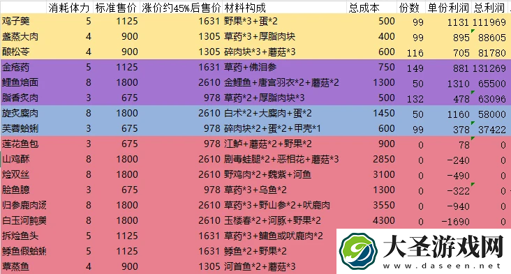 燕云十六声体力刷什么
