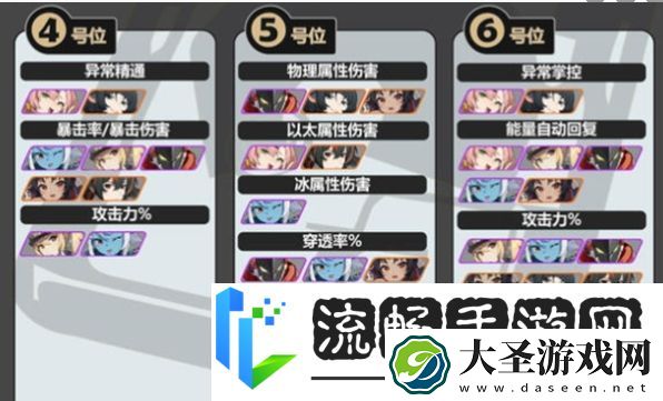 绝区零静听嘉音适合谁