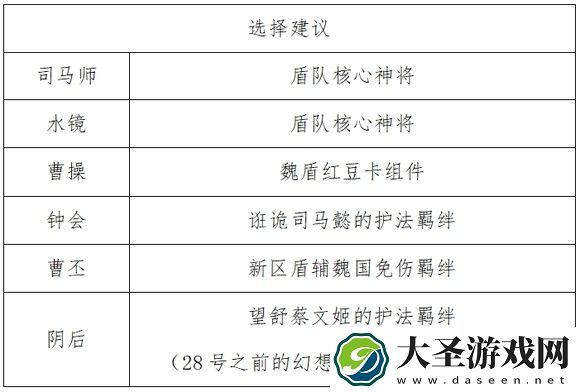 新手向蔡文姬幻想服【盾辅】开局攻略