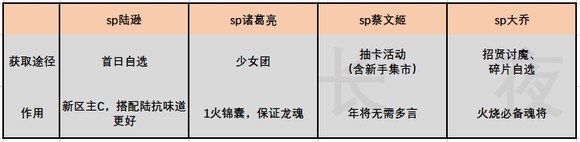 新手向蔡文姬幻想服【火烧】开局攻略