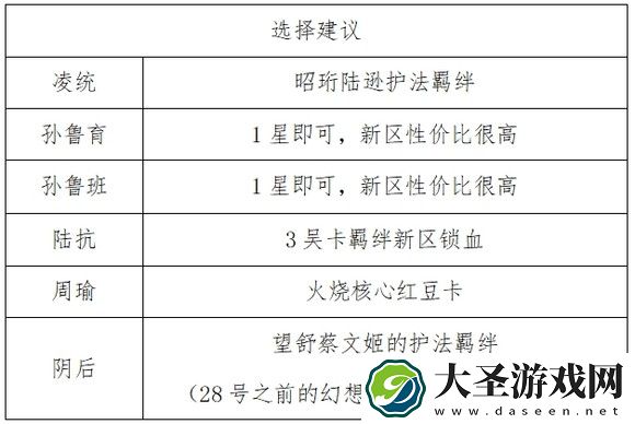 新手向蔡文姬幻想服【火烧】开局攻略
