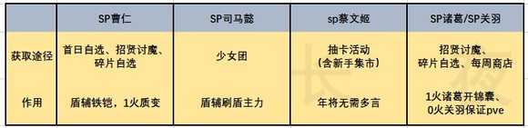 新手向蔡文姬幻想服【盾辅】开局攻略