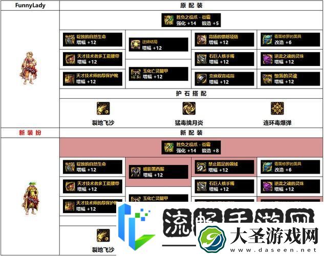 DNF街霸深度攻略