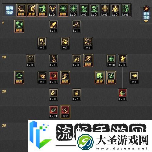 DNF街霸深度攻略