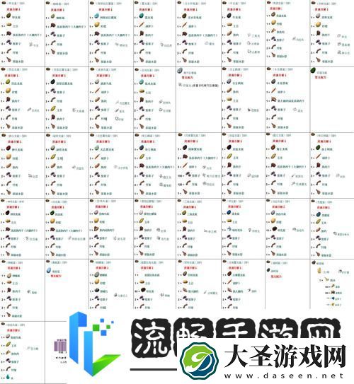 方舟手游庞马驯服秘籍