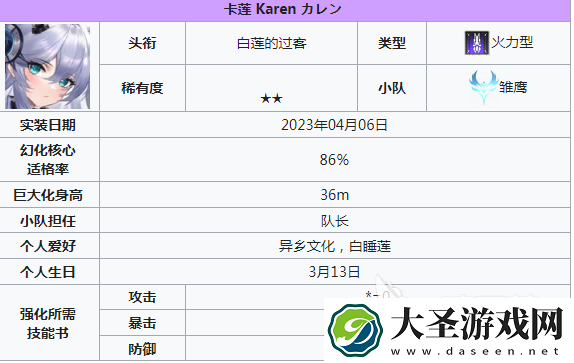 苍雾世界输出角色有哪些