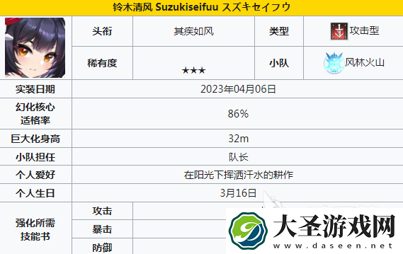 苍雾世界输出角色有哪些