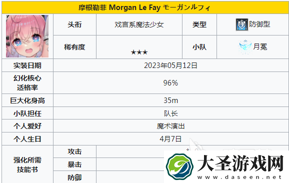 苍雾世界输出角色有哪些