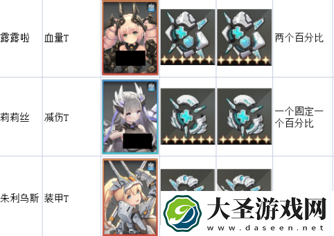 苍雾世界阵容怎么搭配