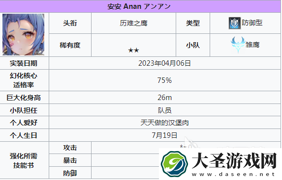 苍雾世界输出角色有哪些
