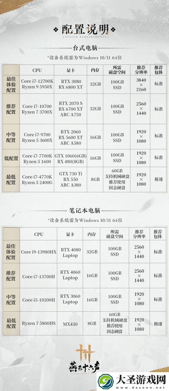燕云十六声极速版和标准版哪个好