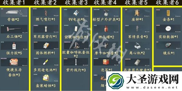 三角洲行动S3赛季3×3安全箱收集者上交物品有哪些