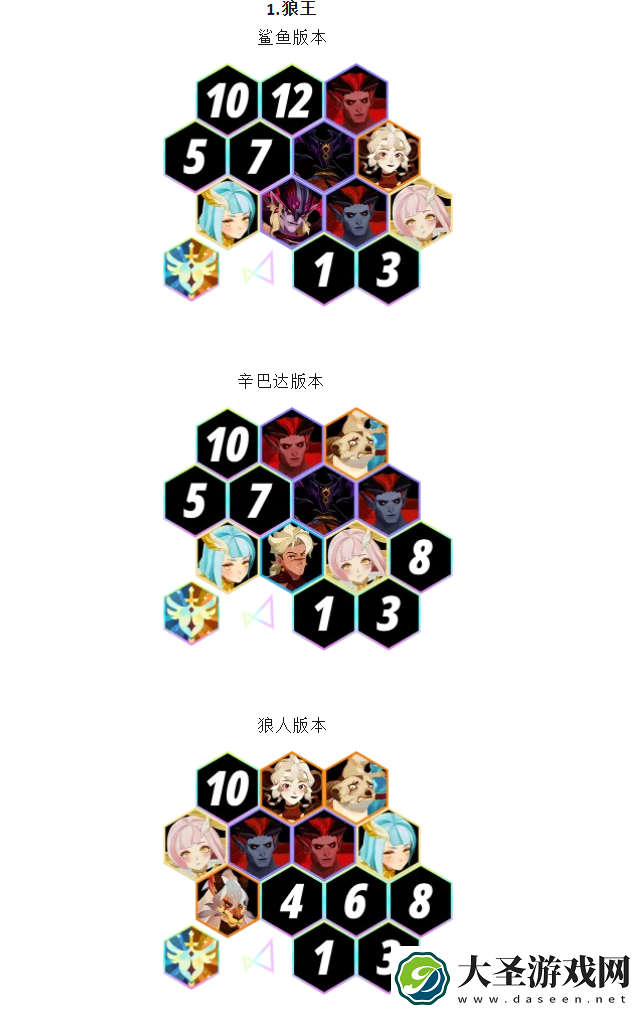 【启程】迷梦八大Boss全练度作业合集