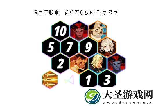 【启程】迷梦八大Boss全练度作业合集