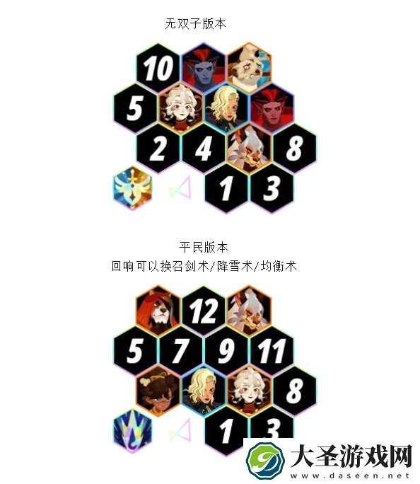 【启程】迷梦八大Boss全练度作业合集