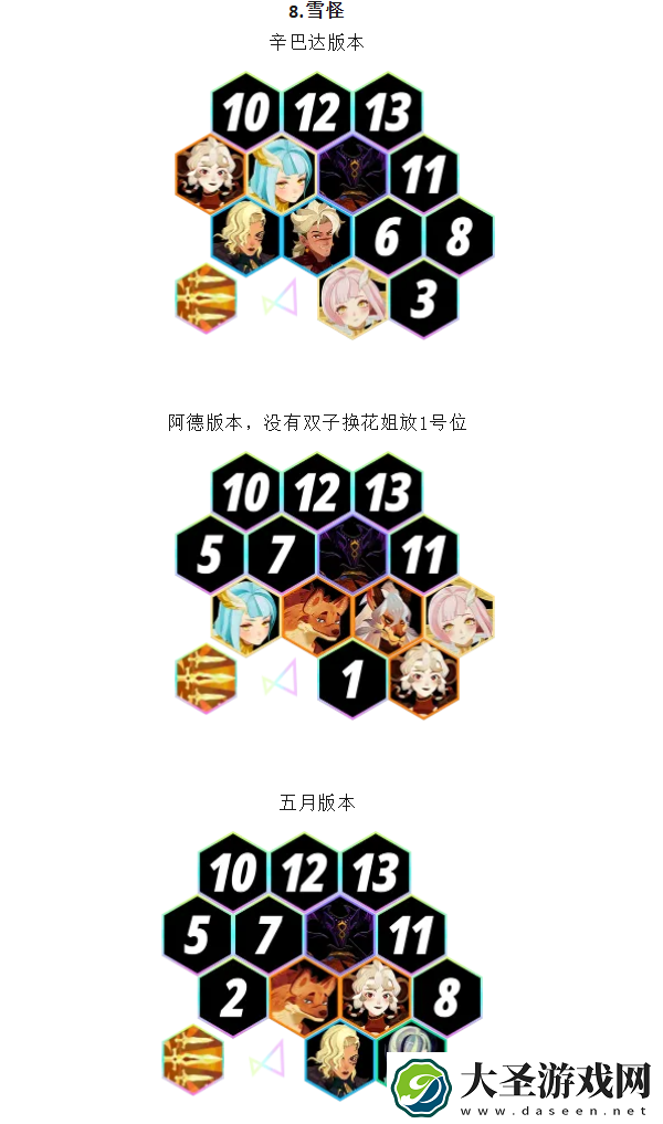 【启程】迷梦八大Boss全练度作业合集