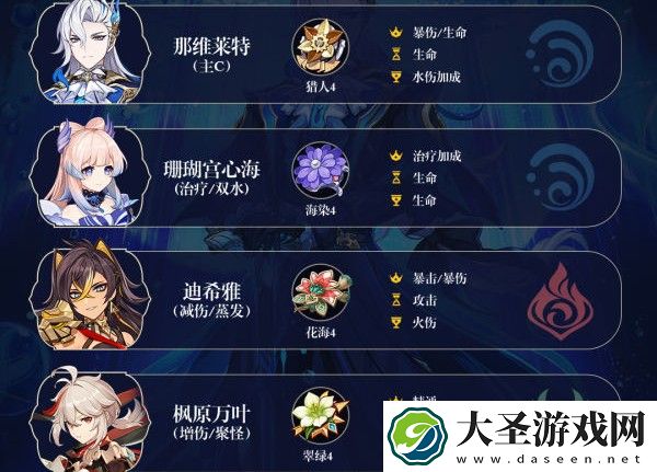 原神那维莱特值得培养吗