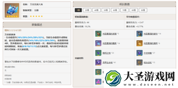 原神那维莱特值得培养吗